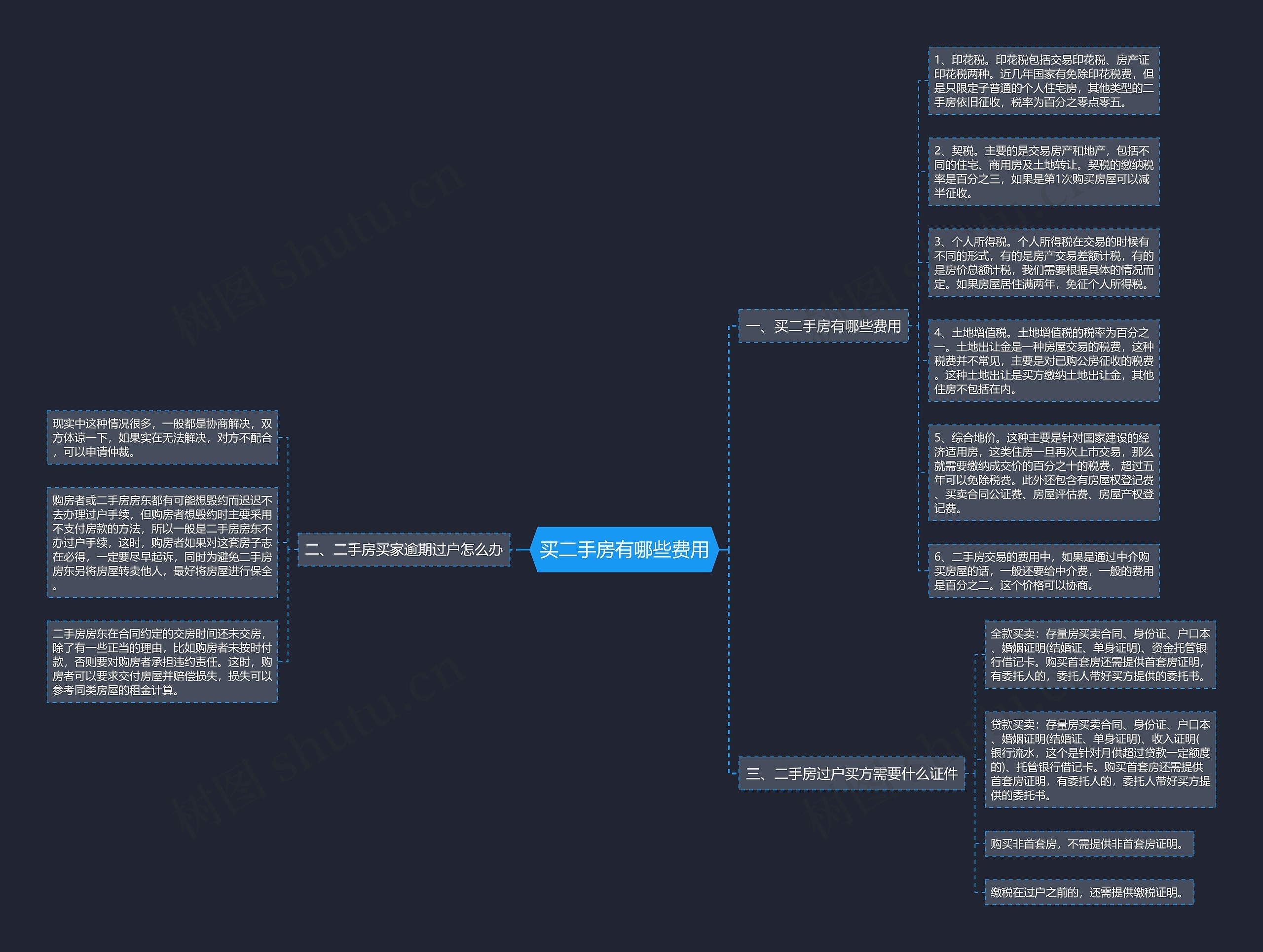 买二手房有哪些费用思维导图