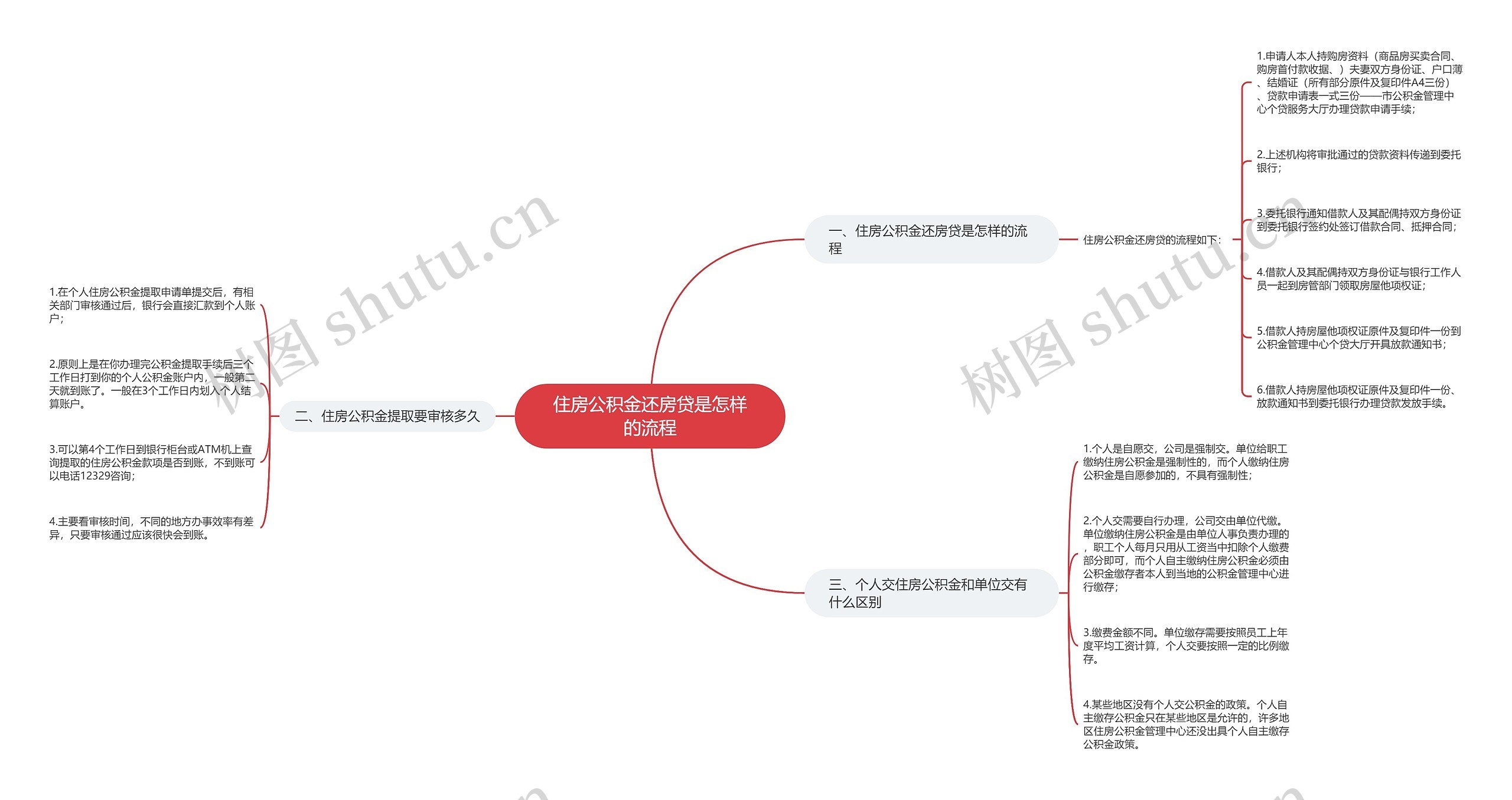 住房公积金还房贷是怎样的流程