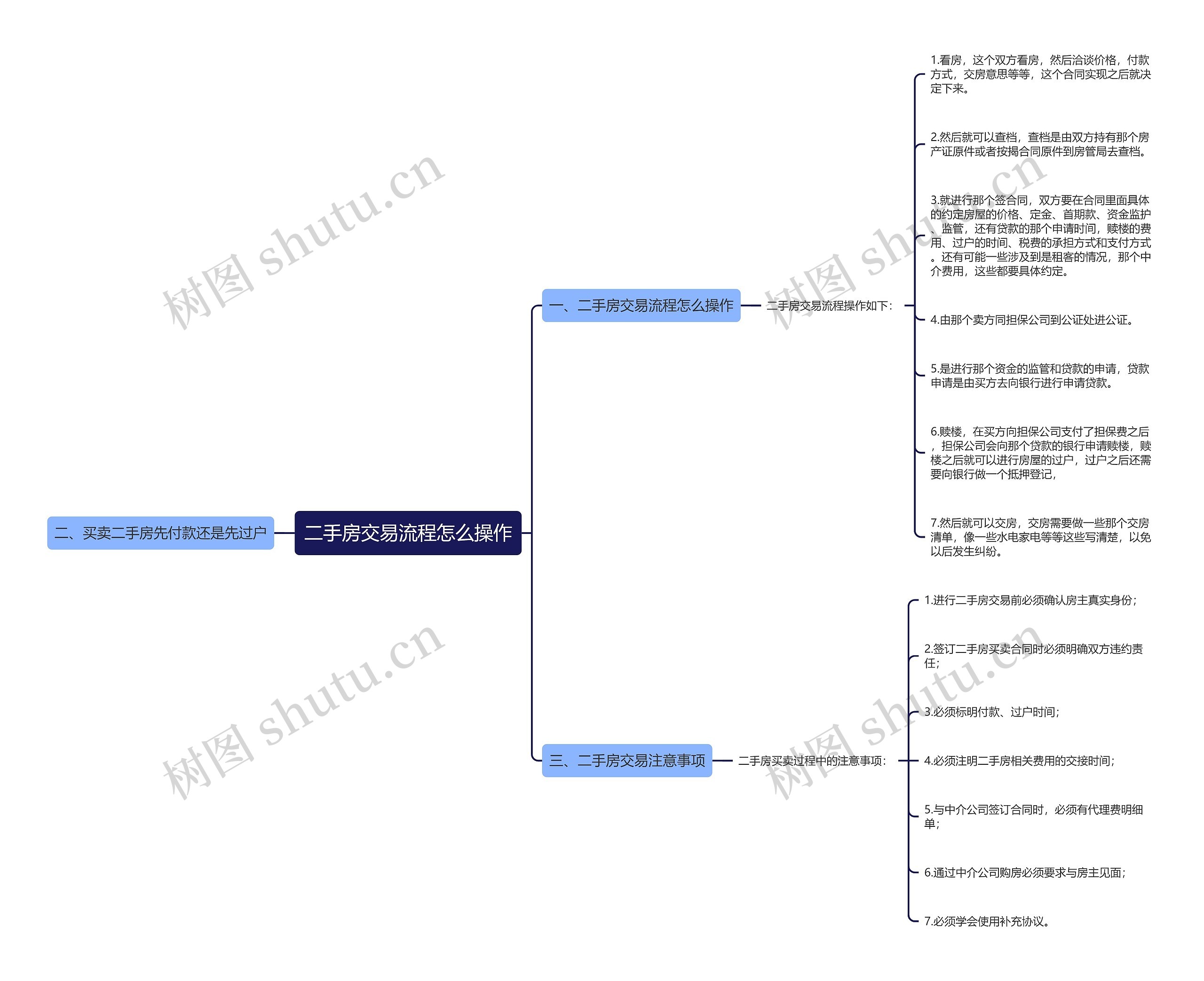二手房交易流程怎么操作思维导图