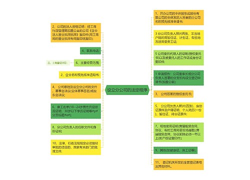 设立分公司的法定程序