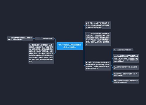 非公司企业住所变更登记提交材料规定