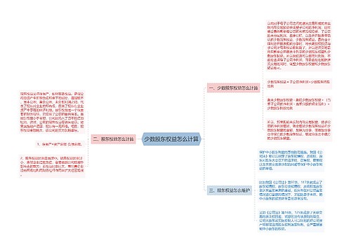 少数股东权益怎么计算