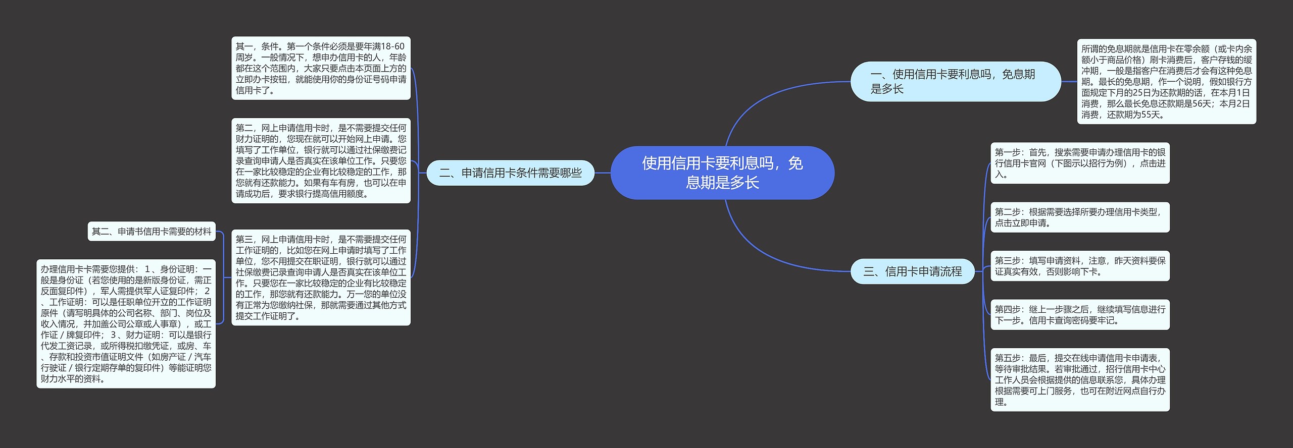 使用信用卡要利息吗，免息期是多长思维导图