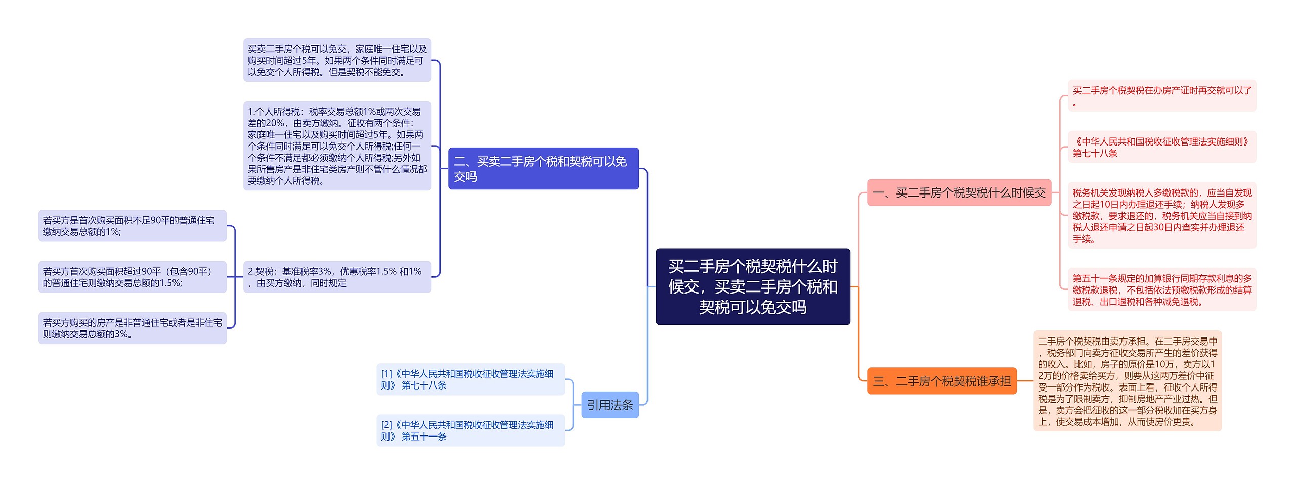 买二手房个税契税什么时候交，买卖二手房个税和契税可以免交吗