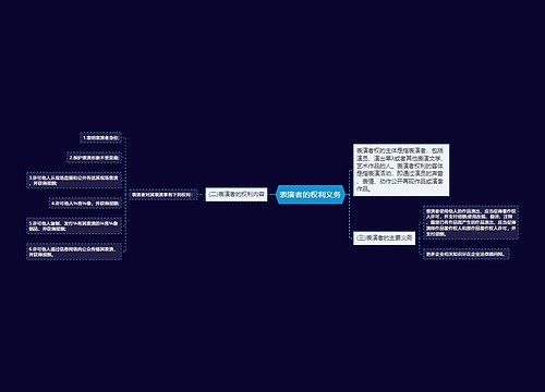 表演者的权利义务