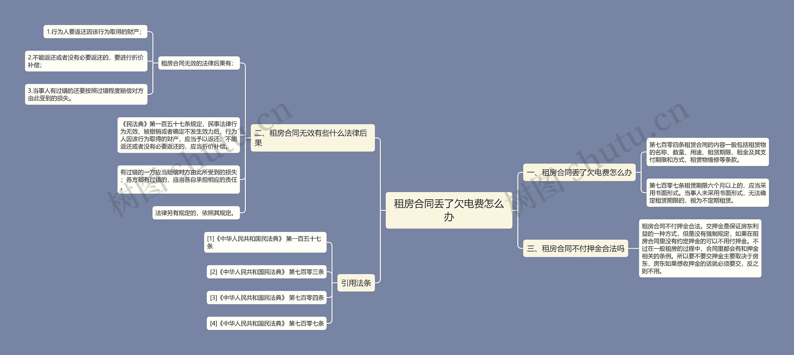 租房合同丢了欠电费怎么办思维导图