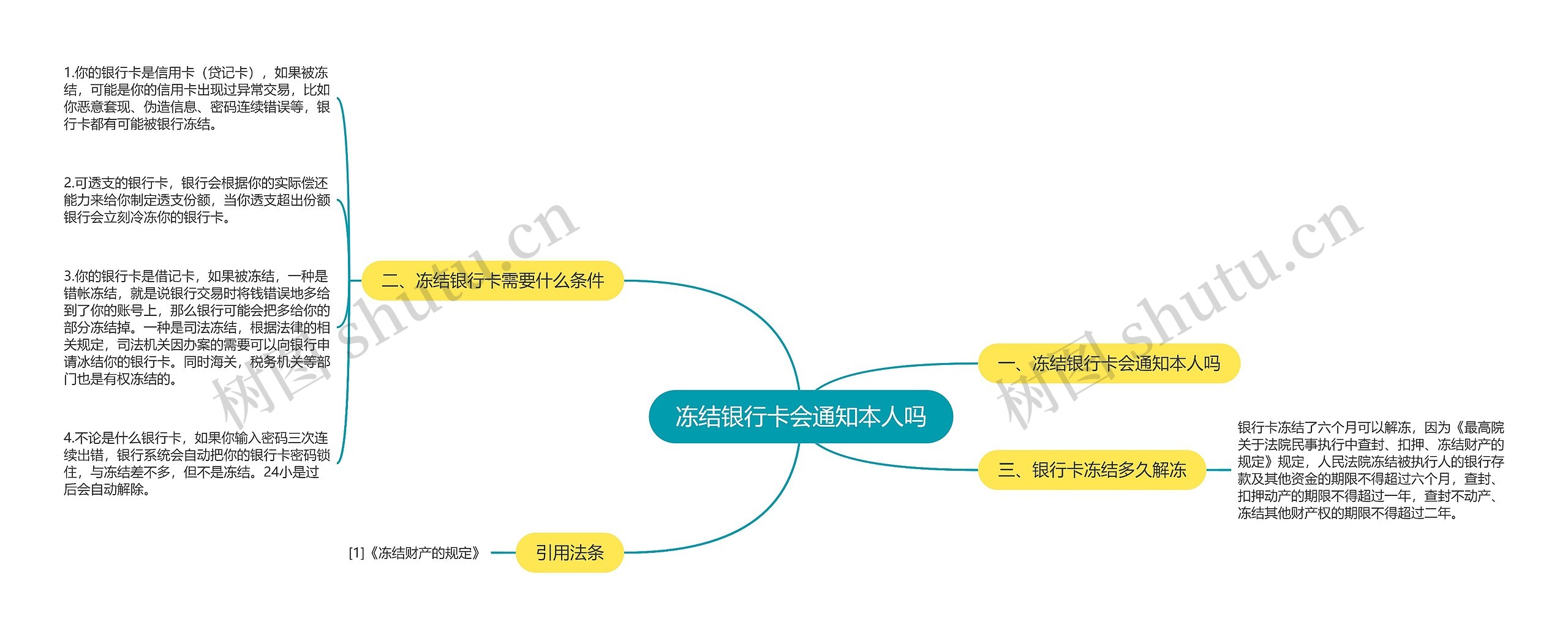 冻结银行卡会通知本人吗