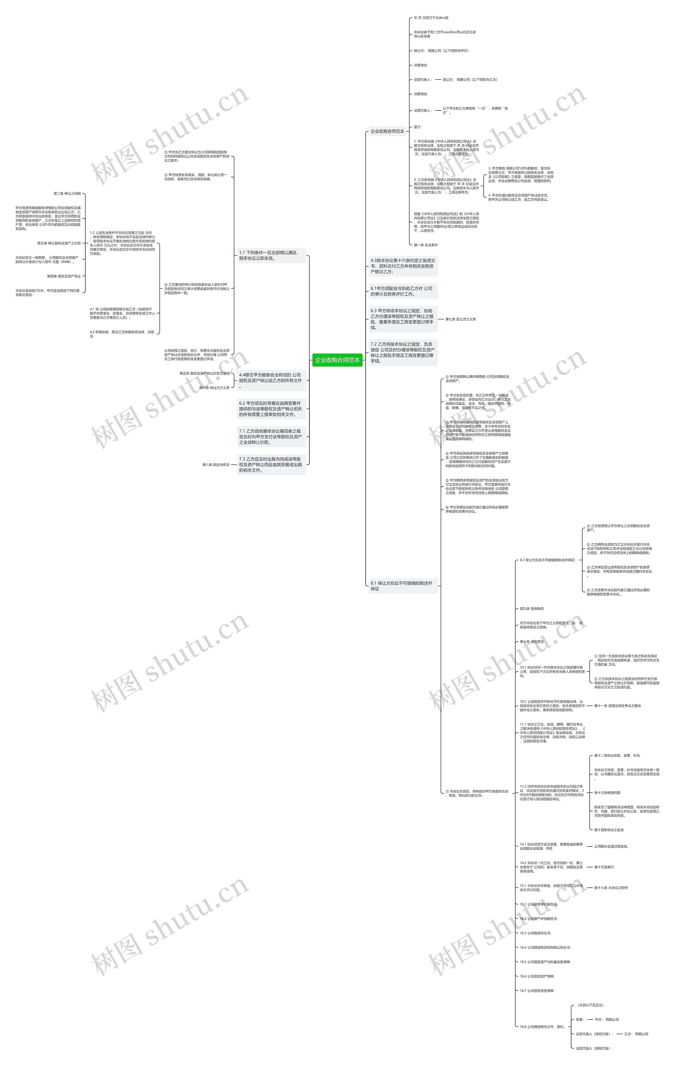 企业收购合同范本思维导图