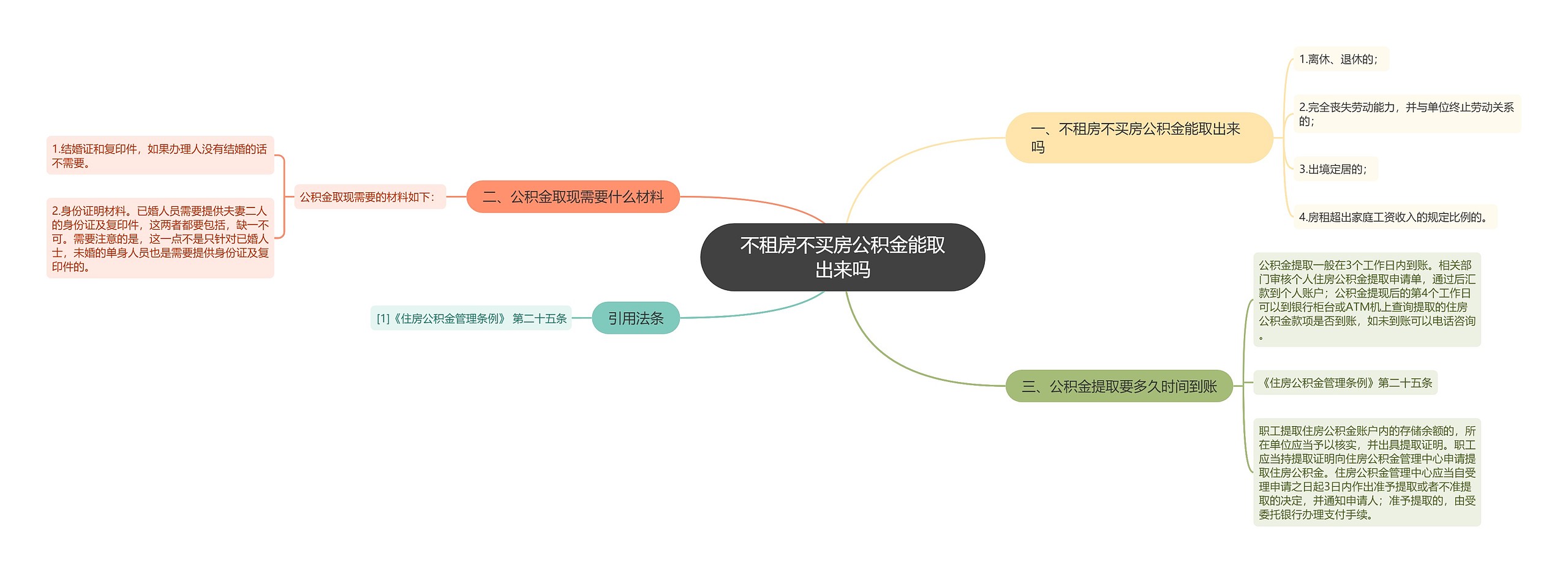 不租房不买房公积金能取出来吗思维导图