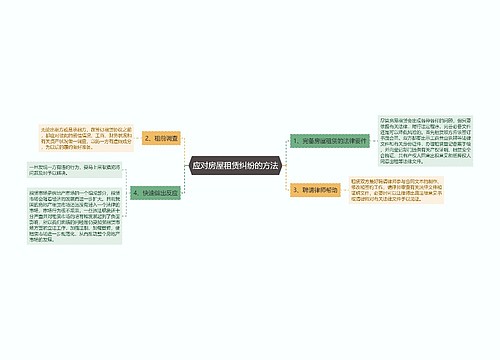 应对房屋租赁纠纷的方法