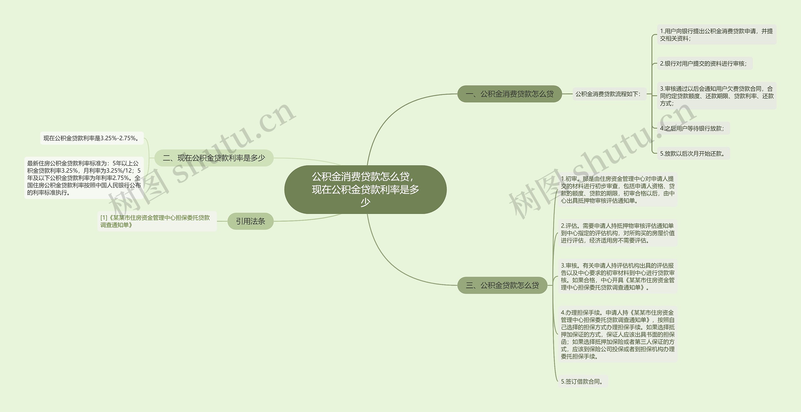 公积金消费贷款怎么贷，现在公积金贷款利率是多少