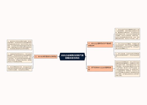 合伙企业清算后的财产清偿顺序是怎样的