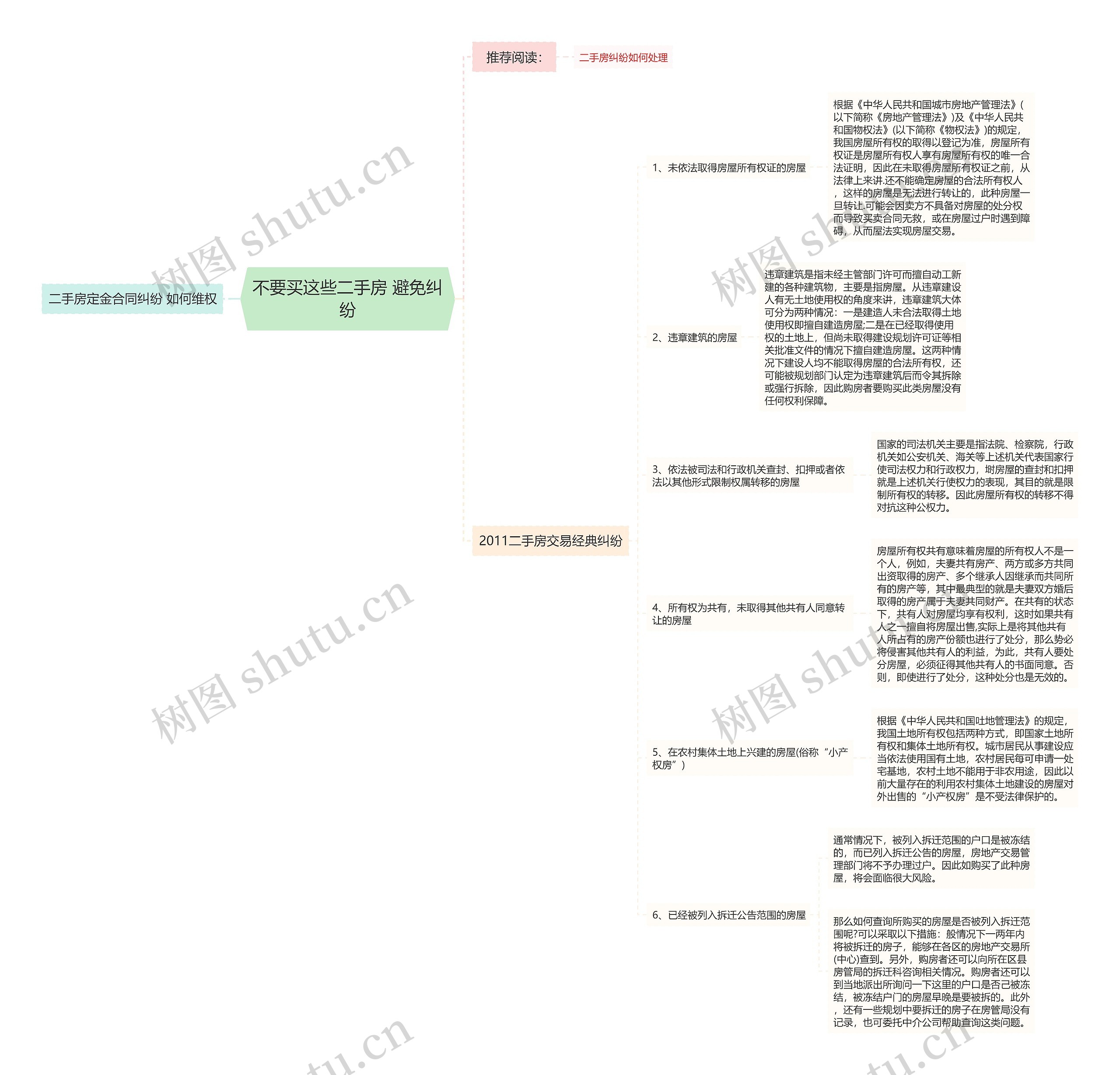 不要买这些二手房 避免纠纷思维导图