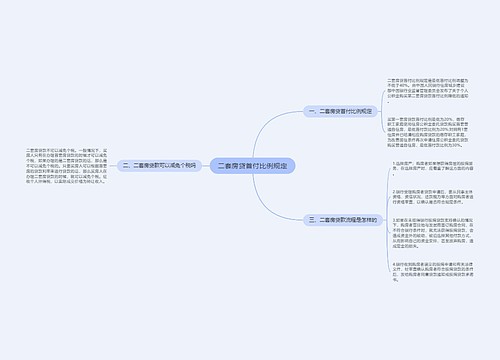 二套房贷首付比例规定