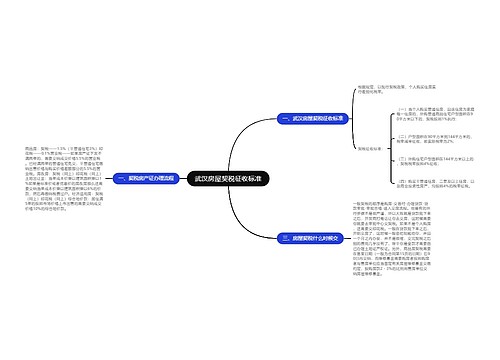 武汉房屋契税征收标准