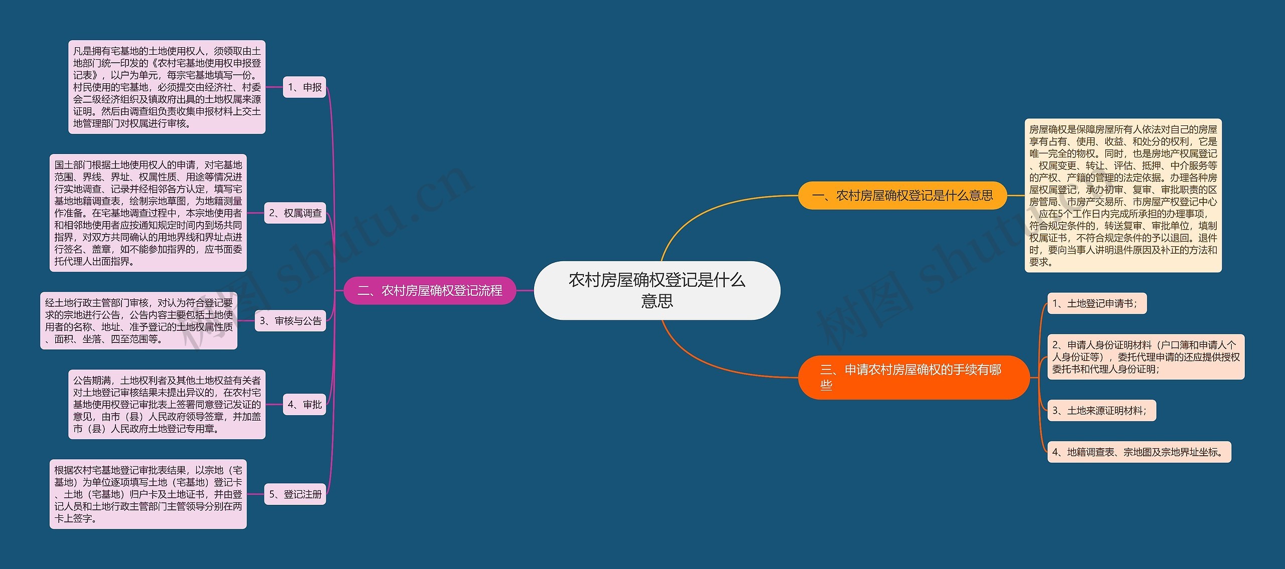 农村房屋确权登记是什么意思 农村房屋确权登记是什么意思