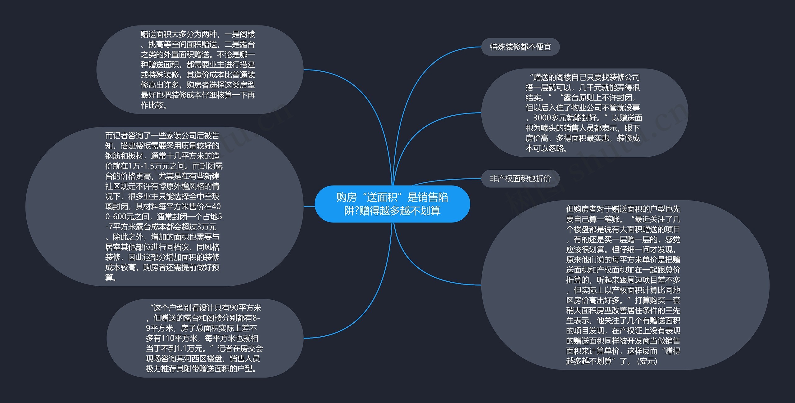 购房“送面积”是销售陷阱?赠得越多越不划算思维导图