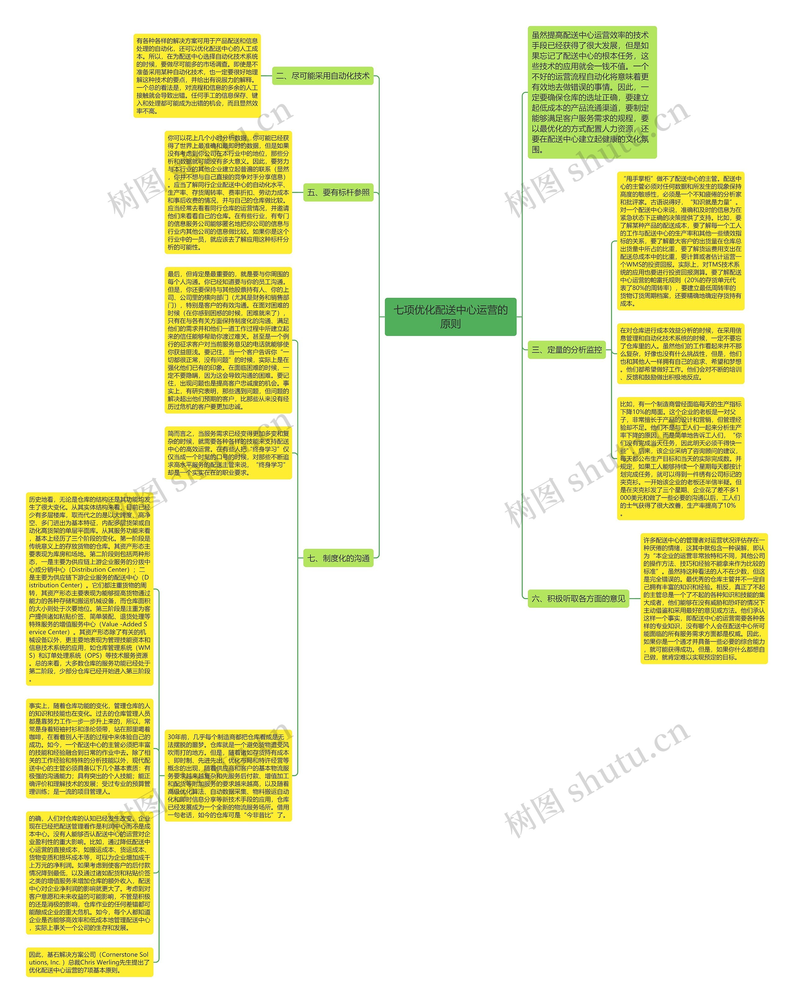 七项优化配送中心运营的原则思维导图