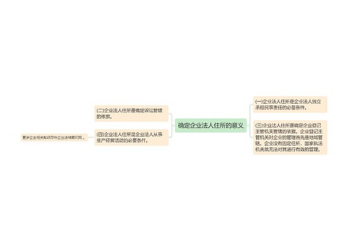 确定企业法人住所的意义