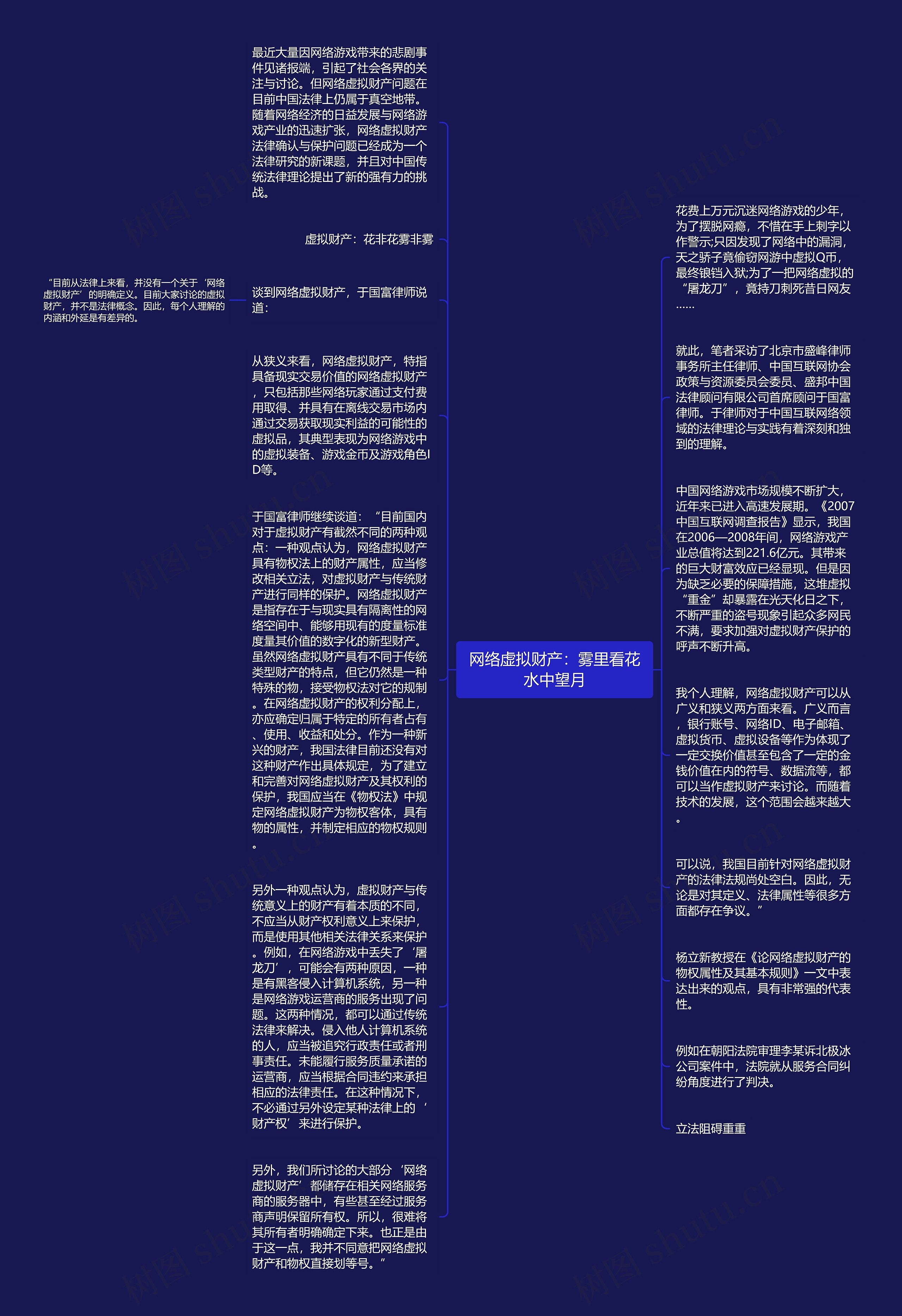 网络虚拟财产：雾里看花水中望月思维导图