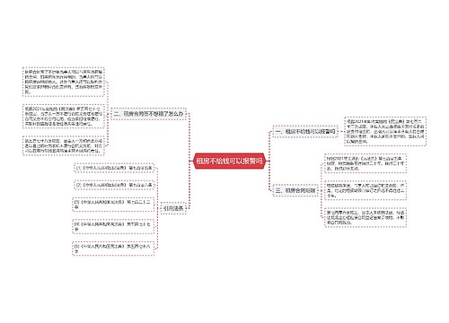 租房不给钱可以报警吗