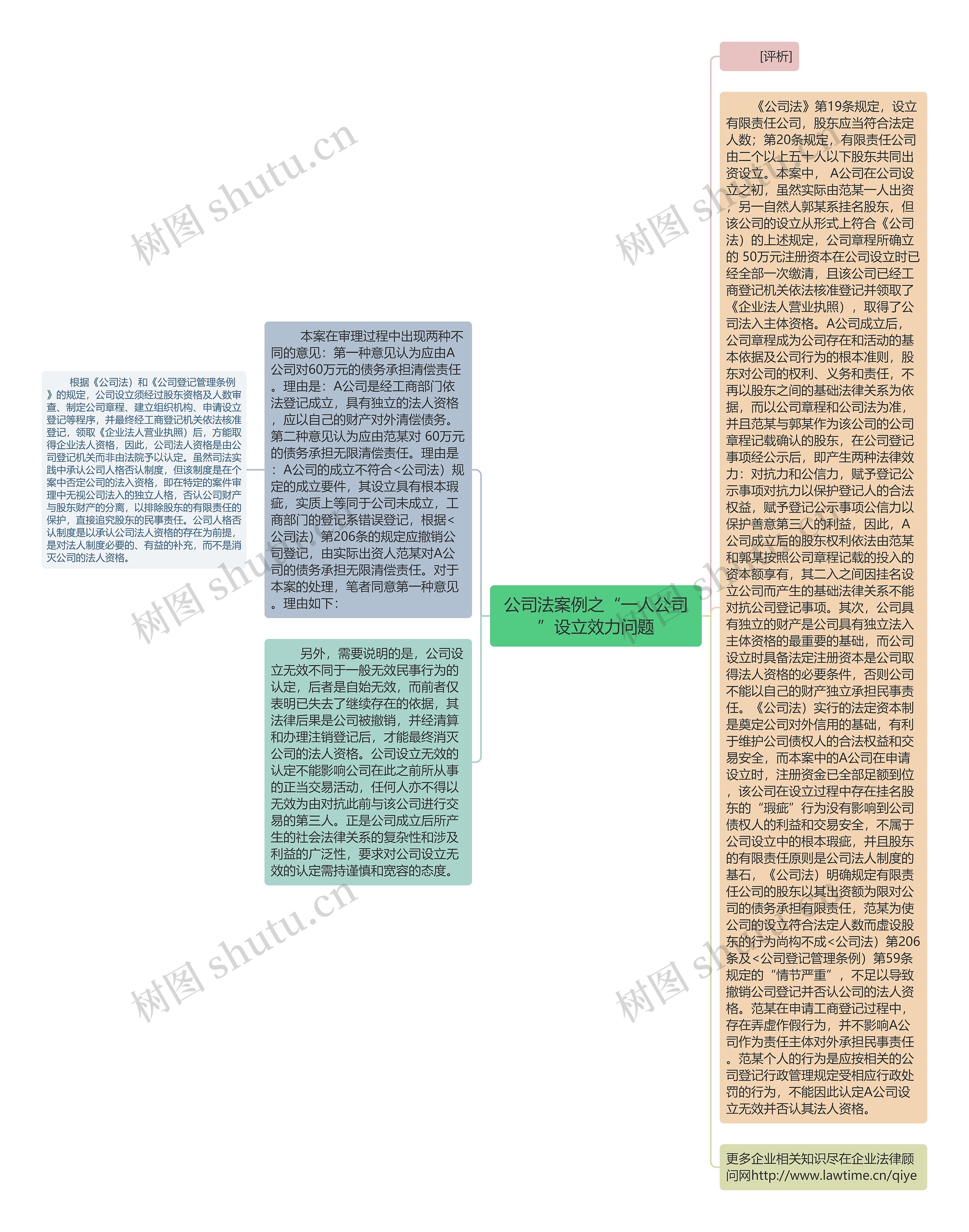 公司法案例之“一人公司”设立效力问题