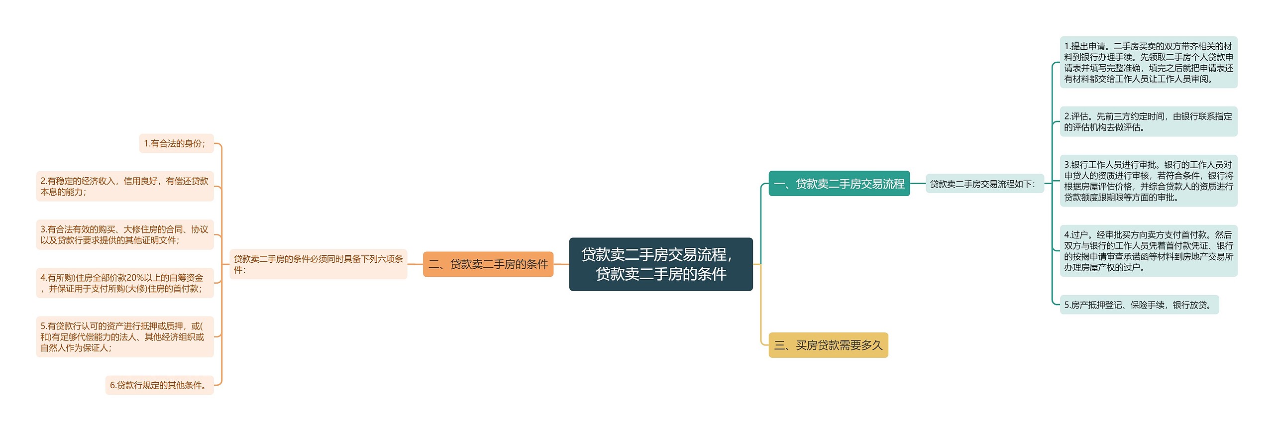 贷款卖二手房交易流程，贷款卖二手房的条件