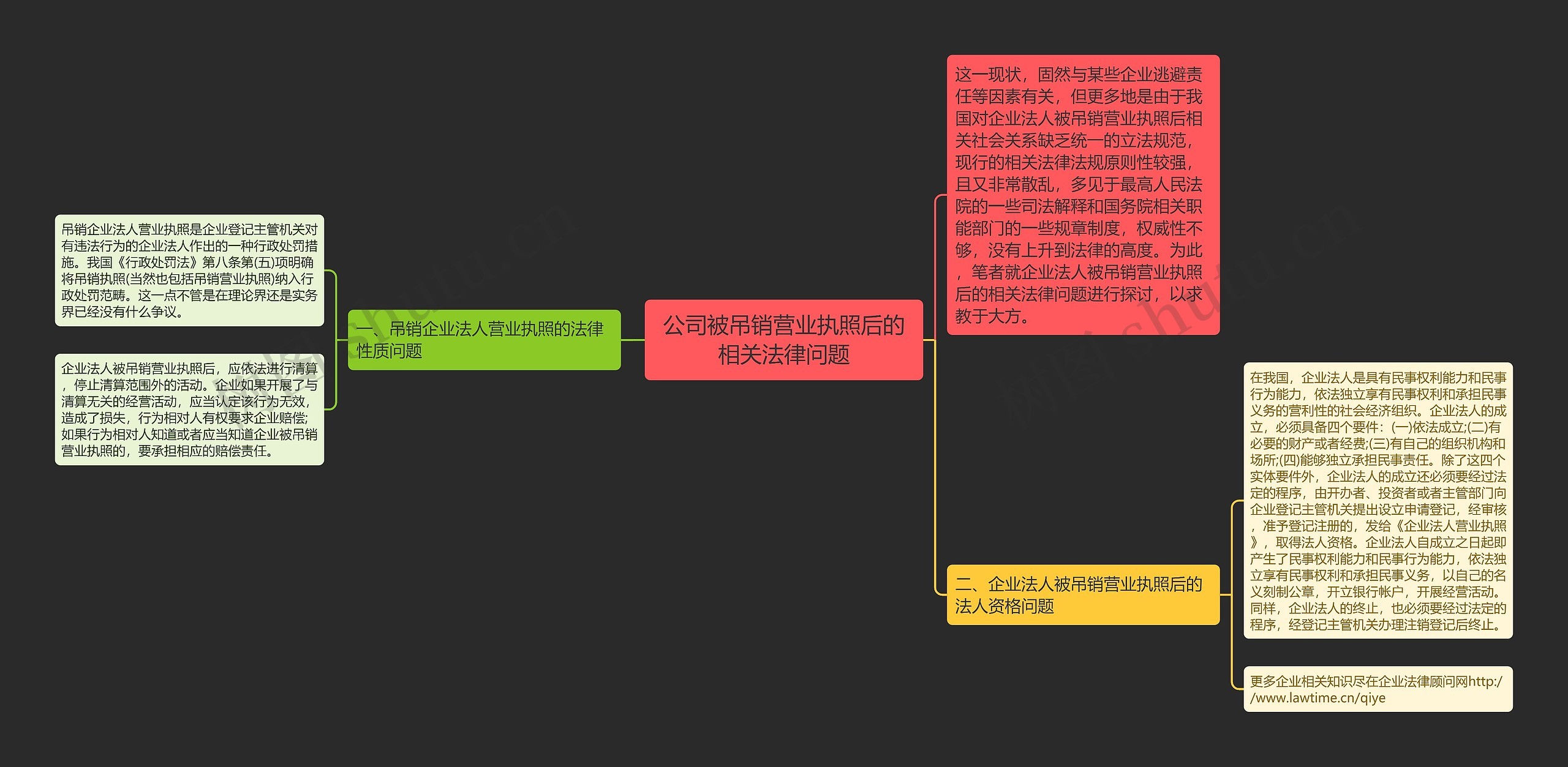 公司被吊销营业执照后的相关法律问题