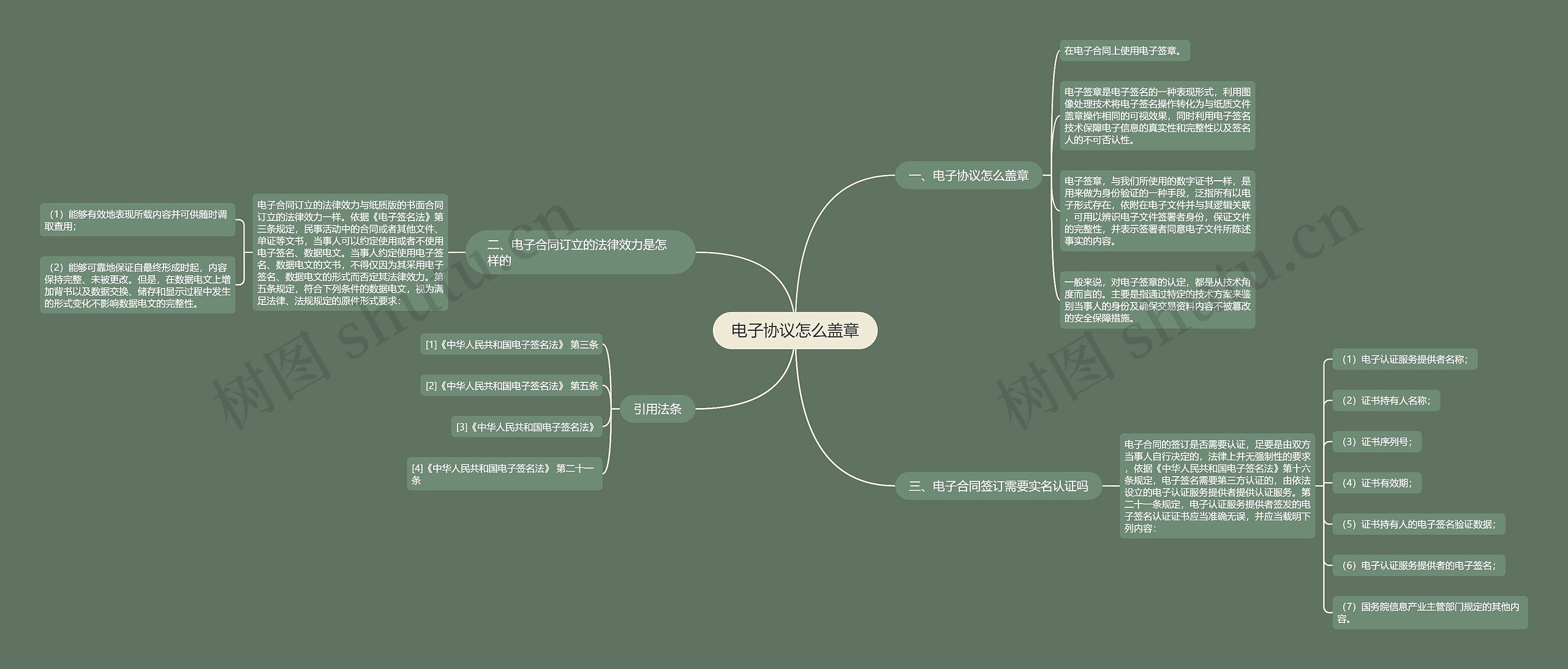 电子协议怎么盖章