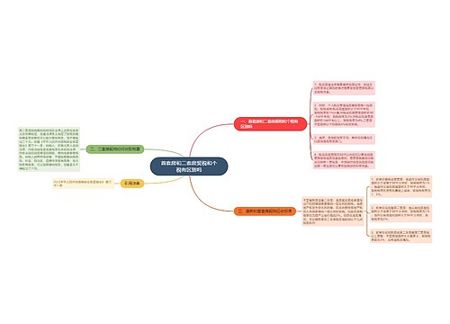首套房和二套房契税和个税有区别吗