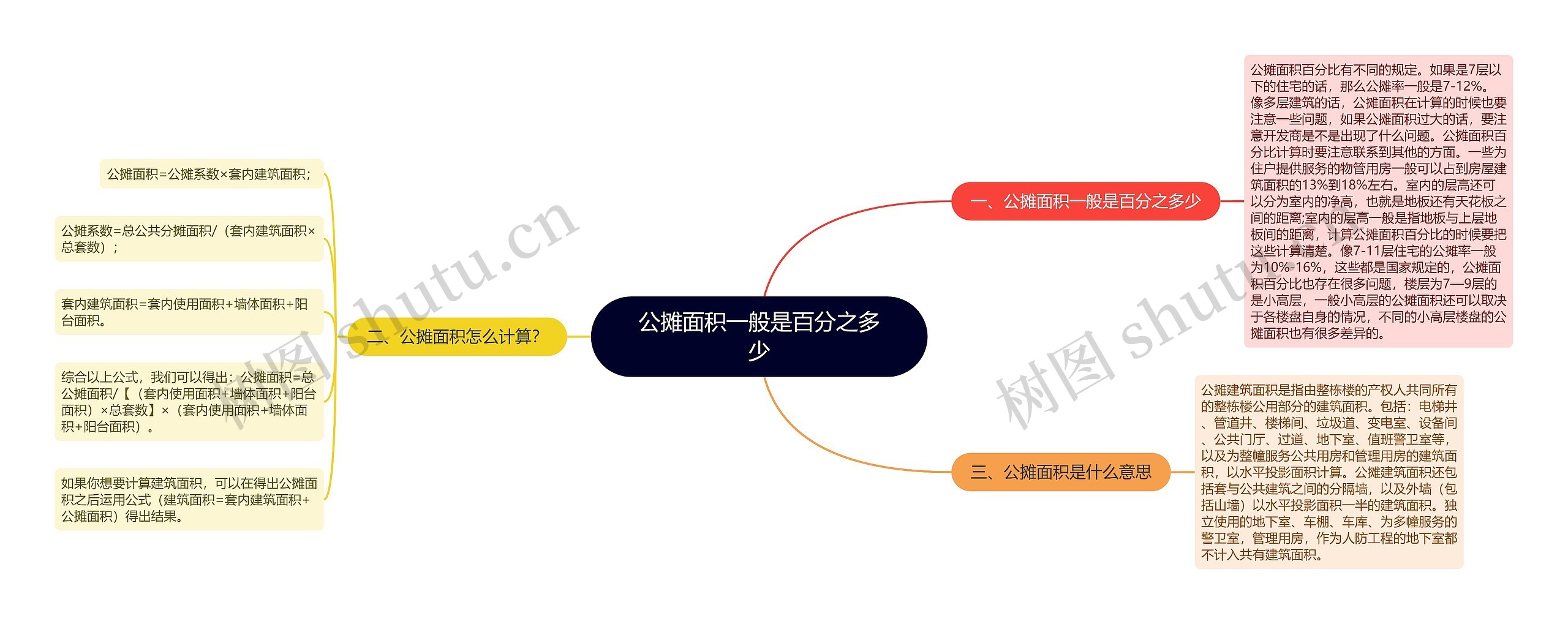 公摊面积一般是百分之多少思维导图