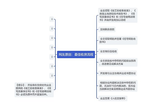 网友原创：最佳收房流程