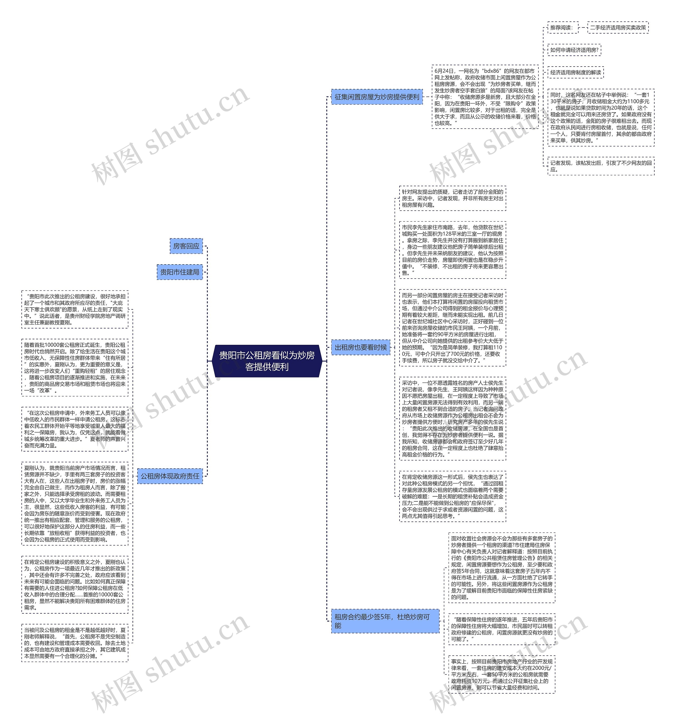 贵阳市公租房看似为炒房客提供便利思维导图