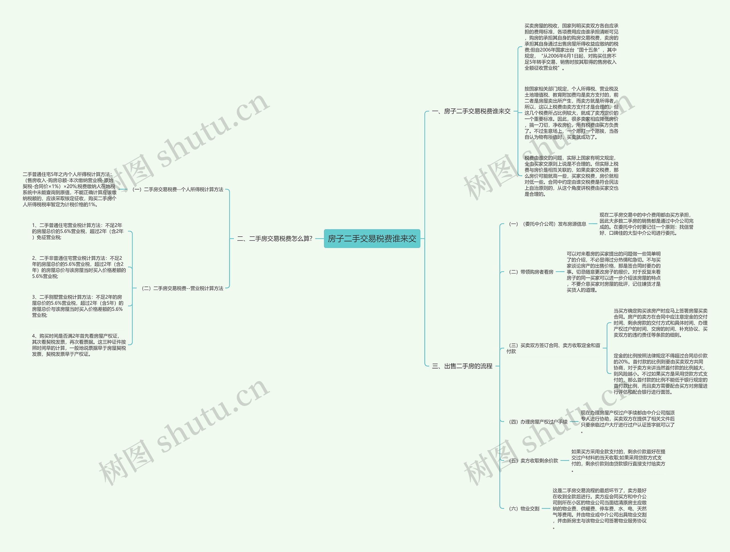 房子二手交易税费谁来交思维导图