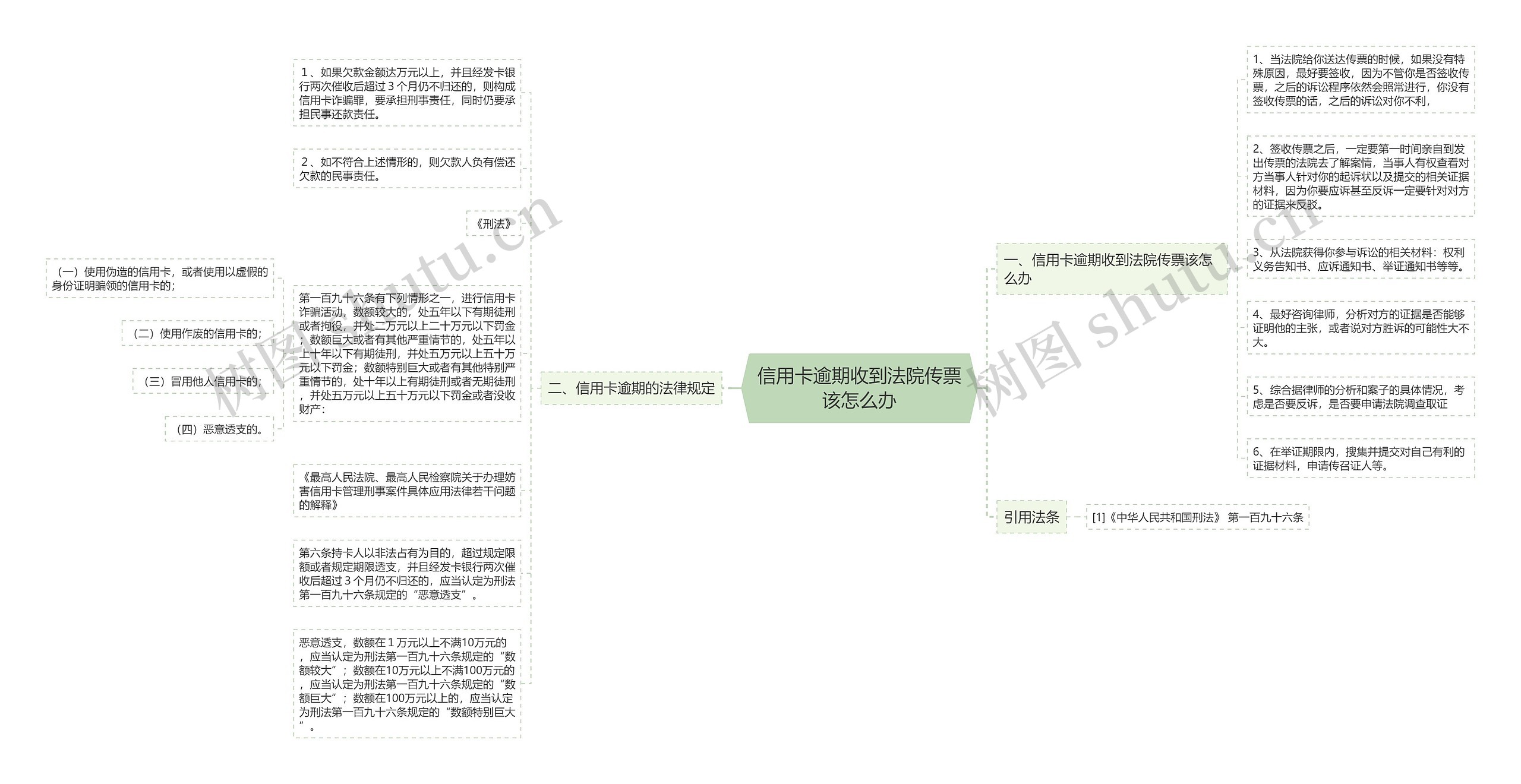 信用卡逾期收到法院传票该怎么办