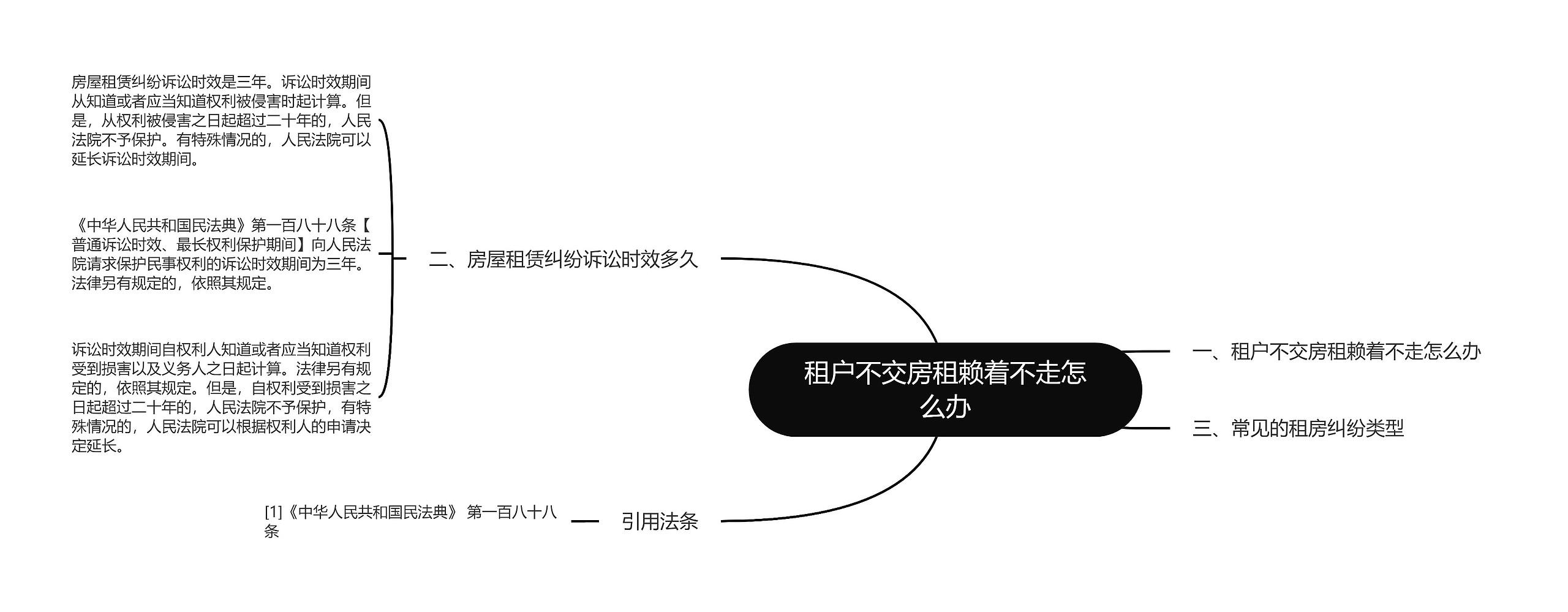 租户不交房租赖着不走怎么办思维导图