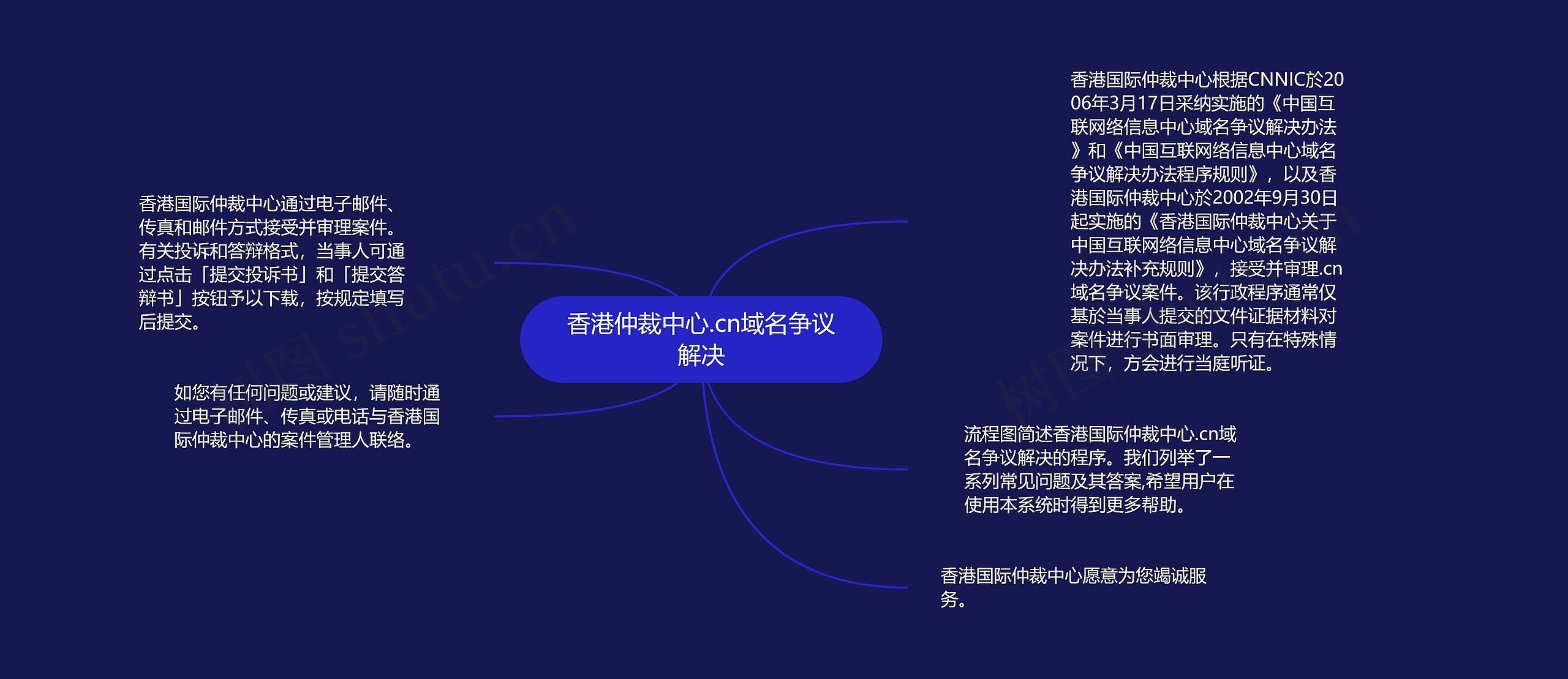 香港仲裁中心.cn域名争议解决