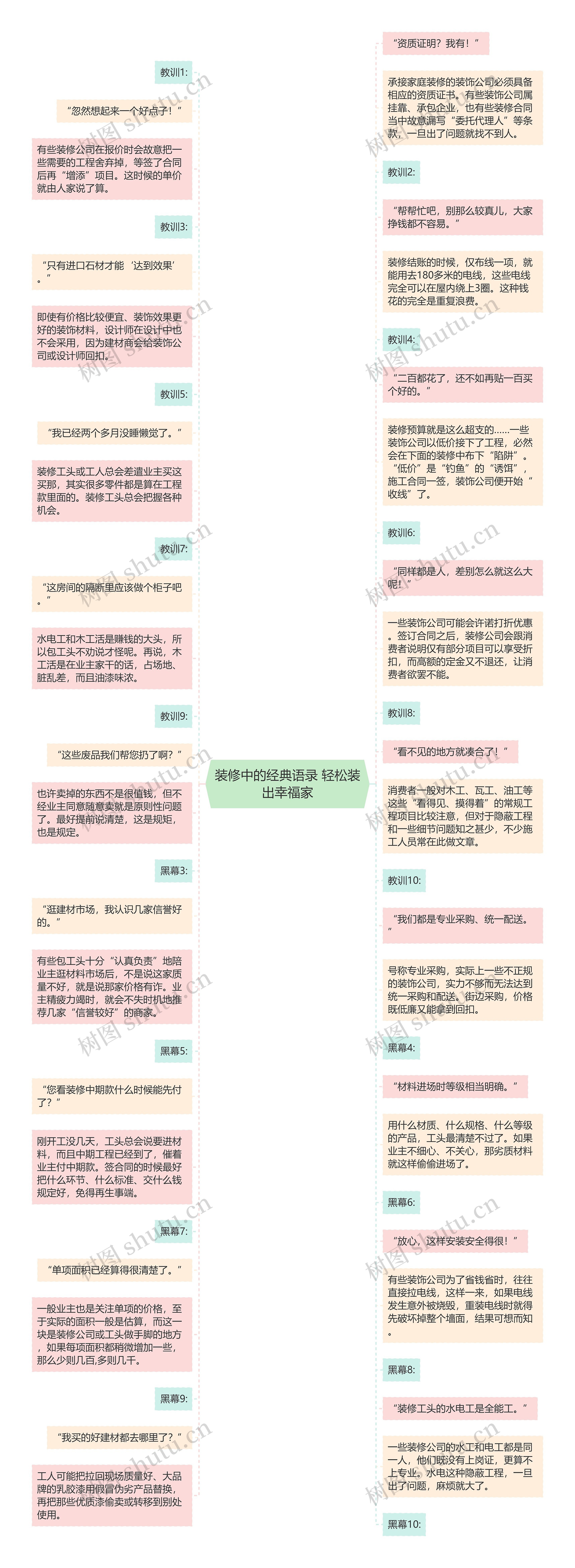 装修中的经典语录 轻松装出幸福家思维导图