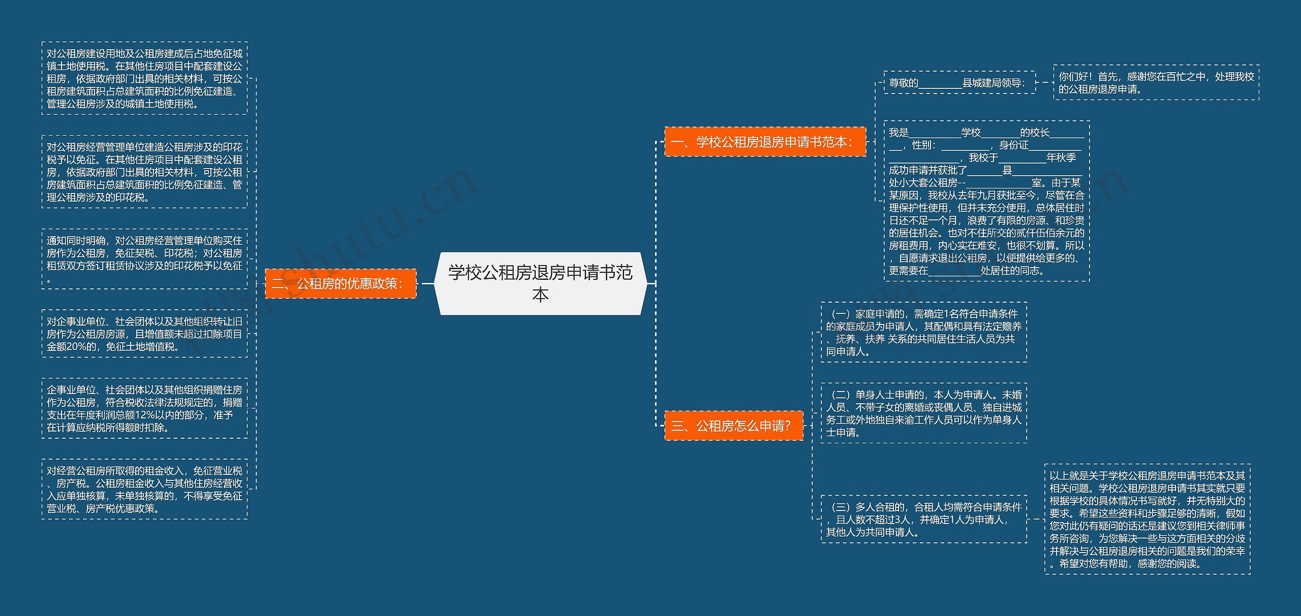 学校公租房退房申请书范本思维导图