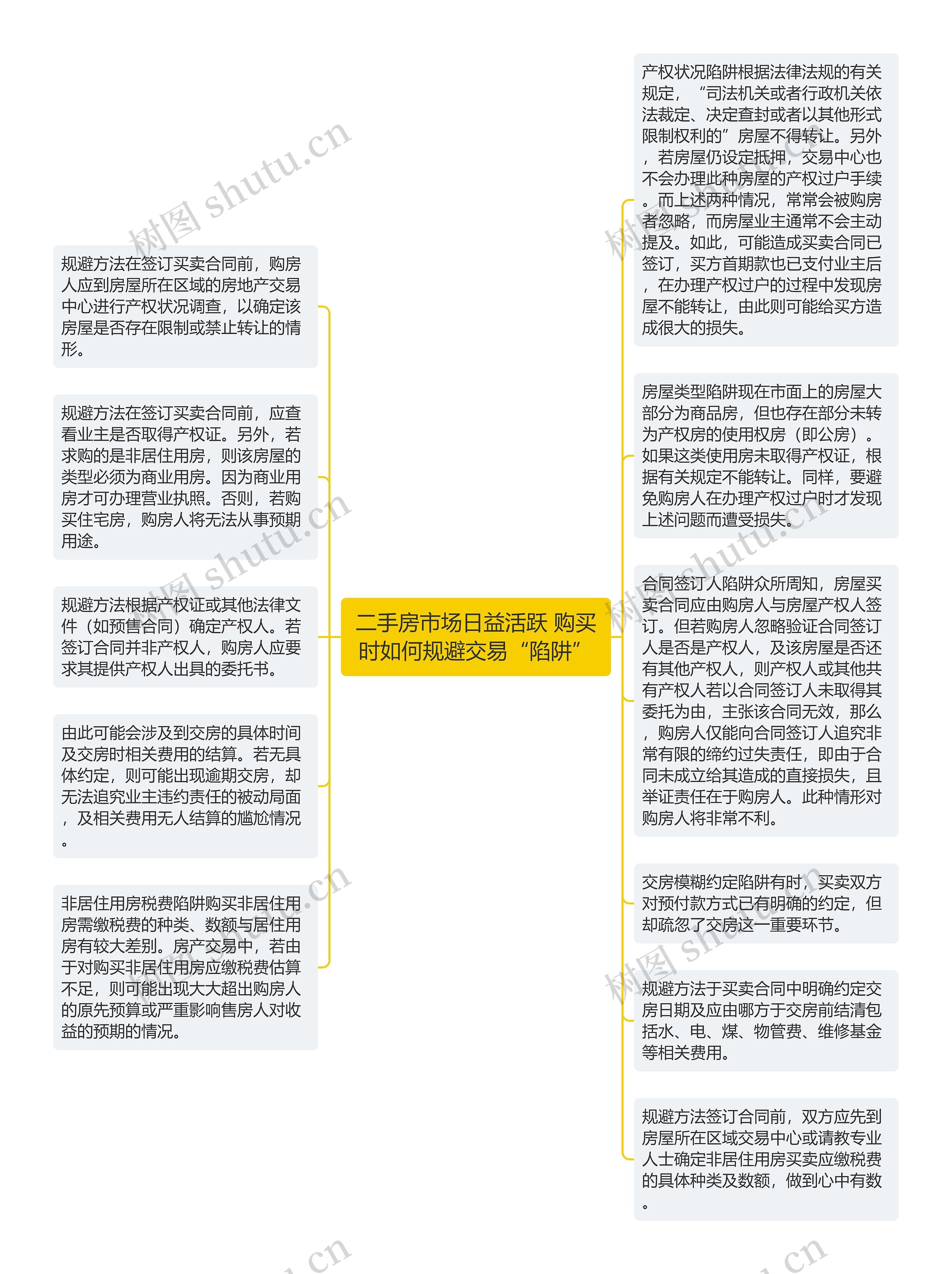 二手房市场日益活跃 购买时如何规避交易“陷阱”