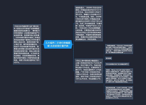 五大城市二手房价跌幅趋缓 北京延续价量齐跌