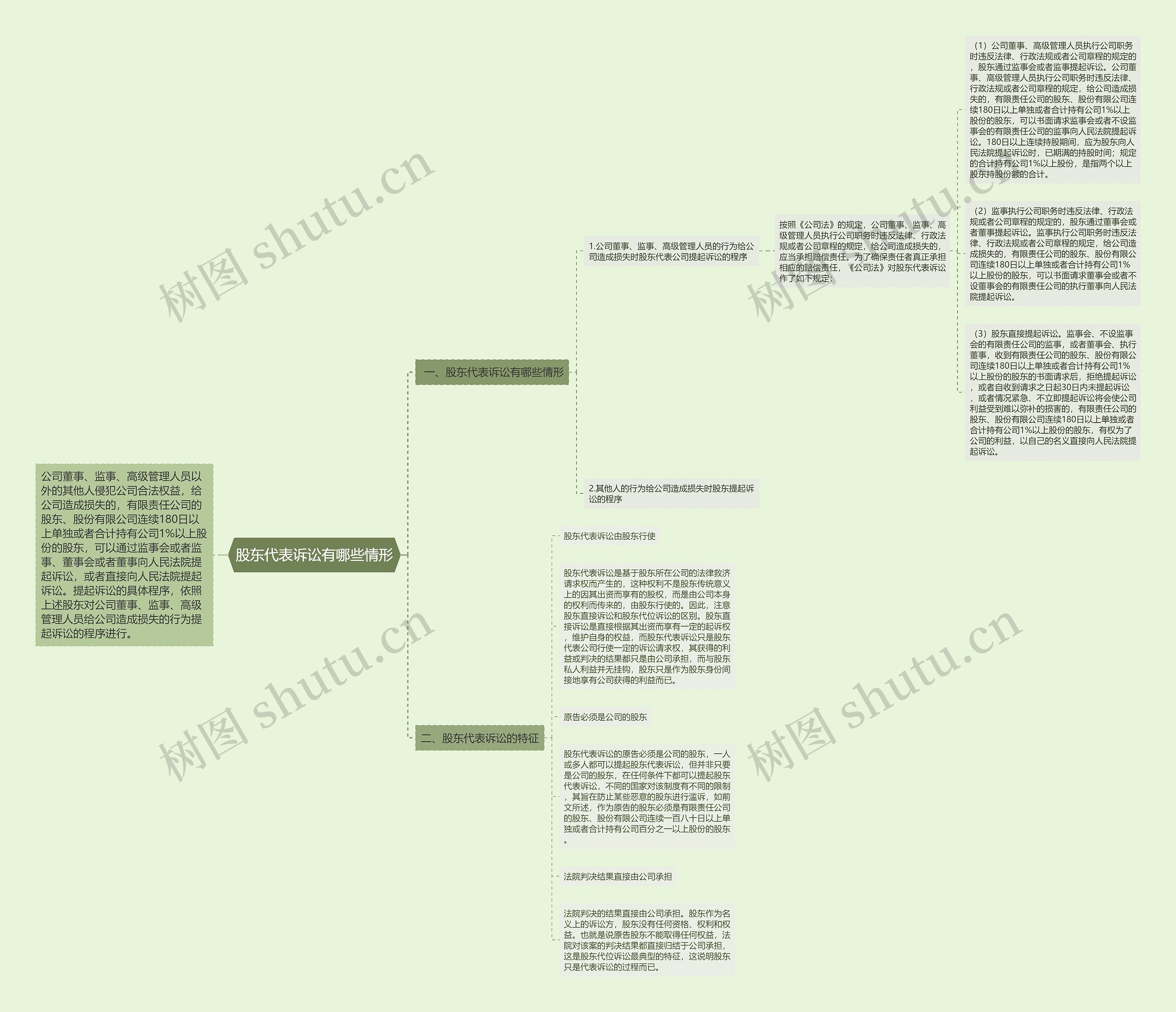 股东代表诉讼有哪些情形 股东代表诉讼有哪些情形