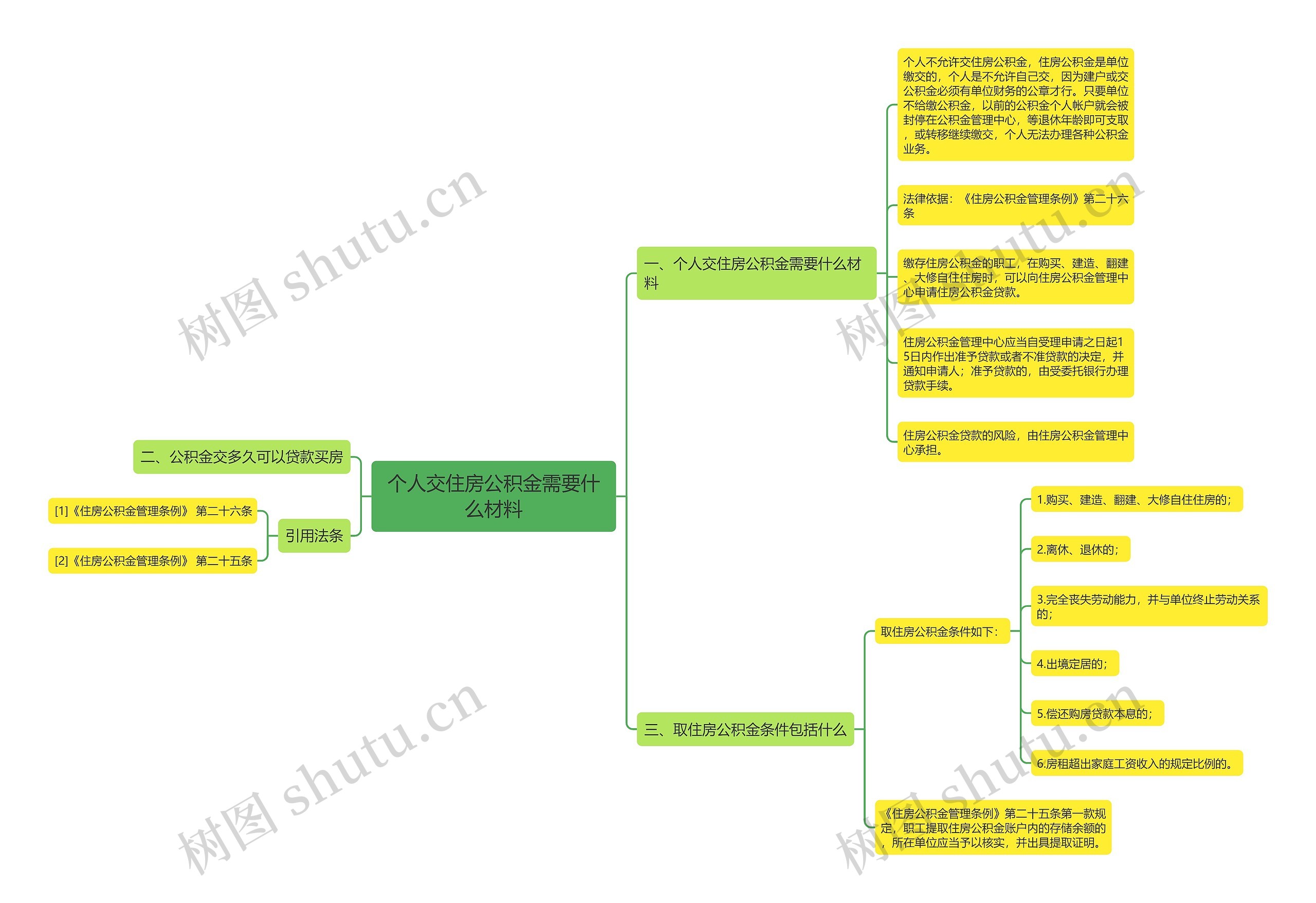 个人交住房公积金需要什么材料