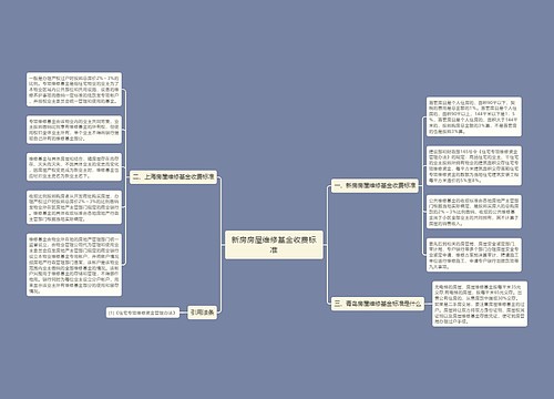 新房房屋维修基金收费标准