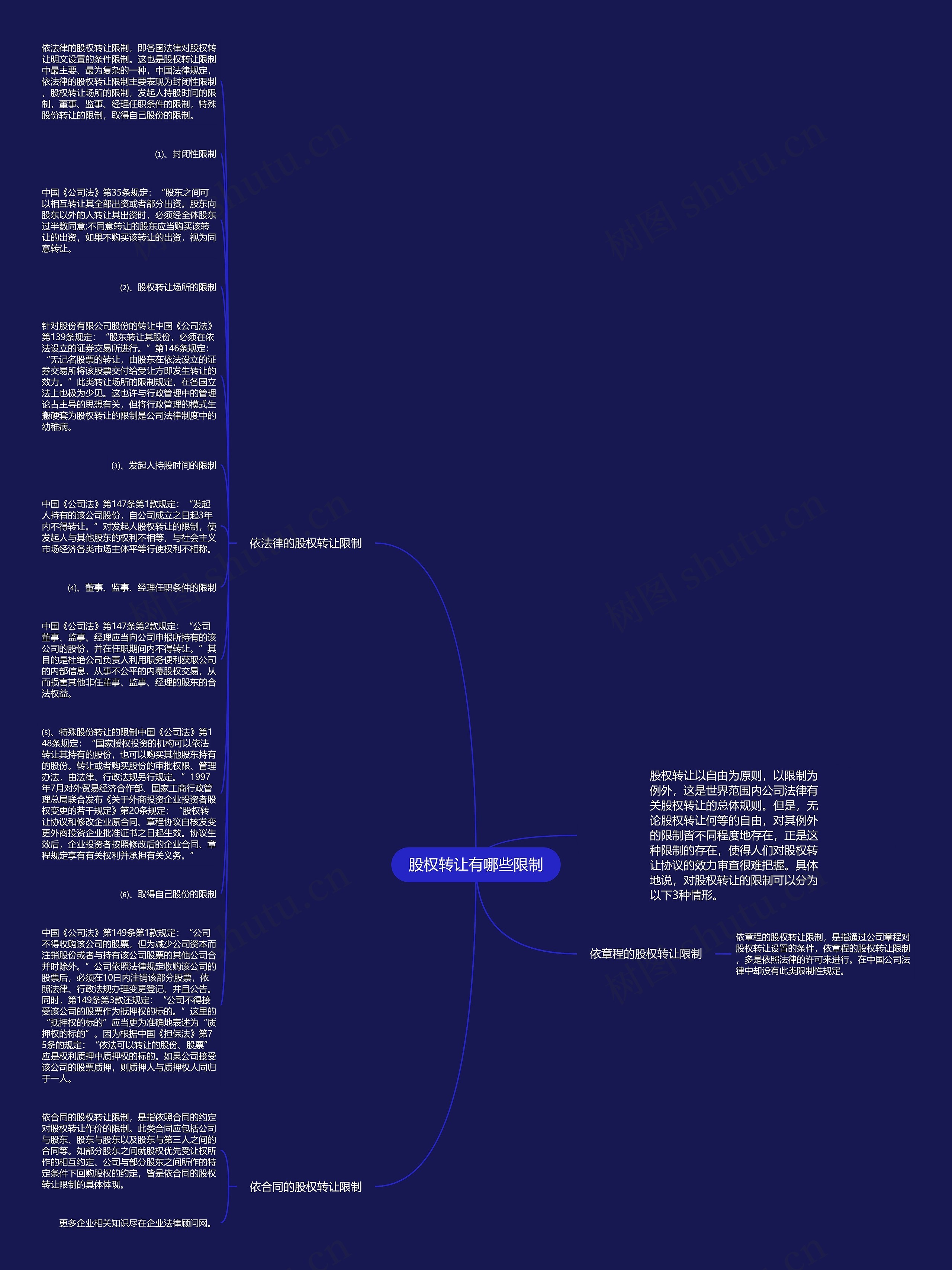 股权转让有哪些限制思维导图