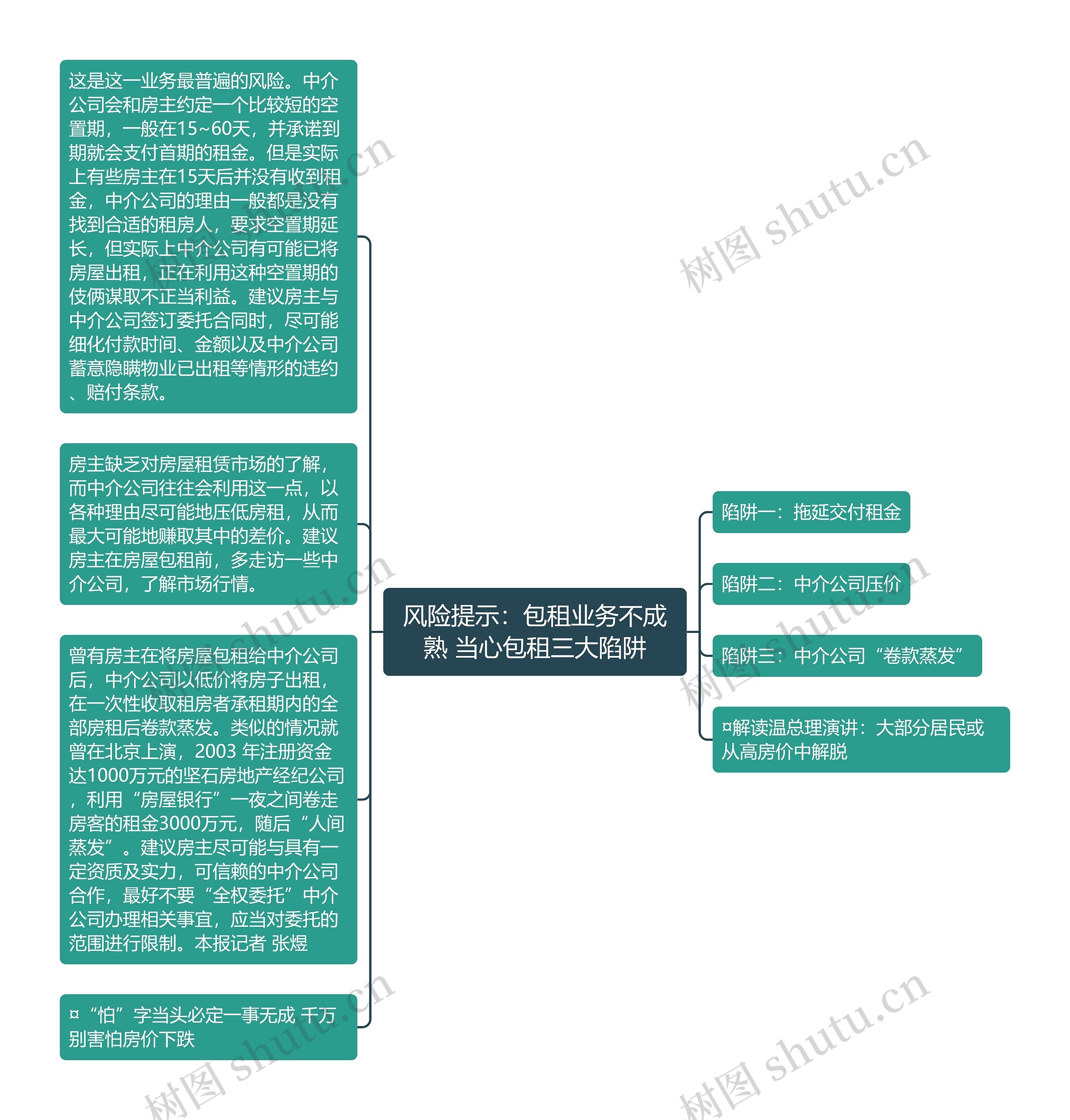 风险提示：包租业务不成熟 当心包租三大陷阱