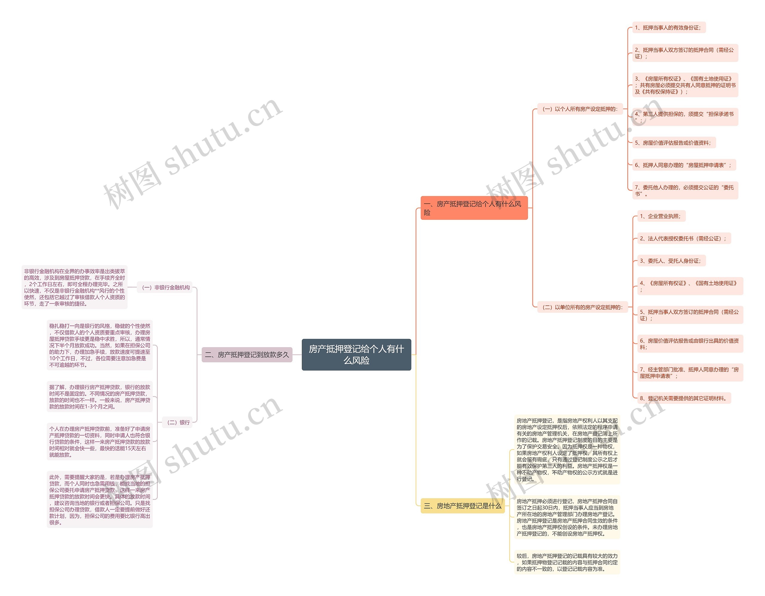房产抵押登记给个人有什么风险思维导图