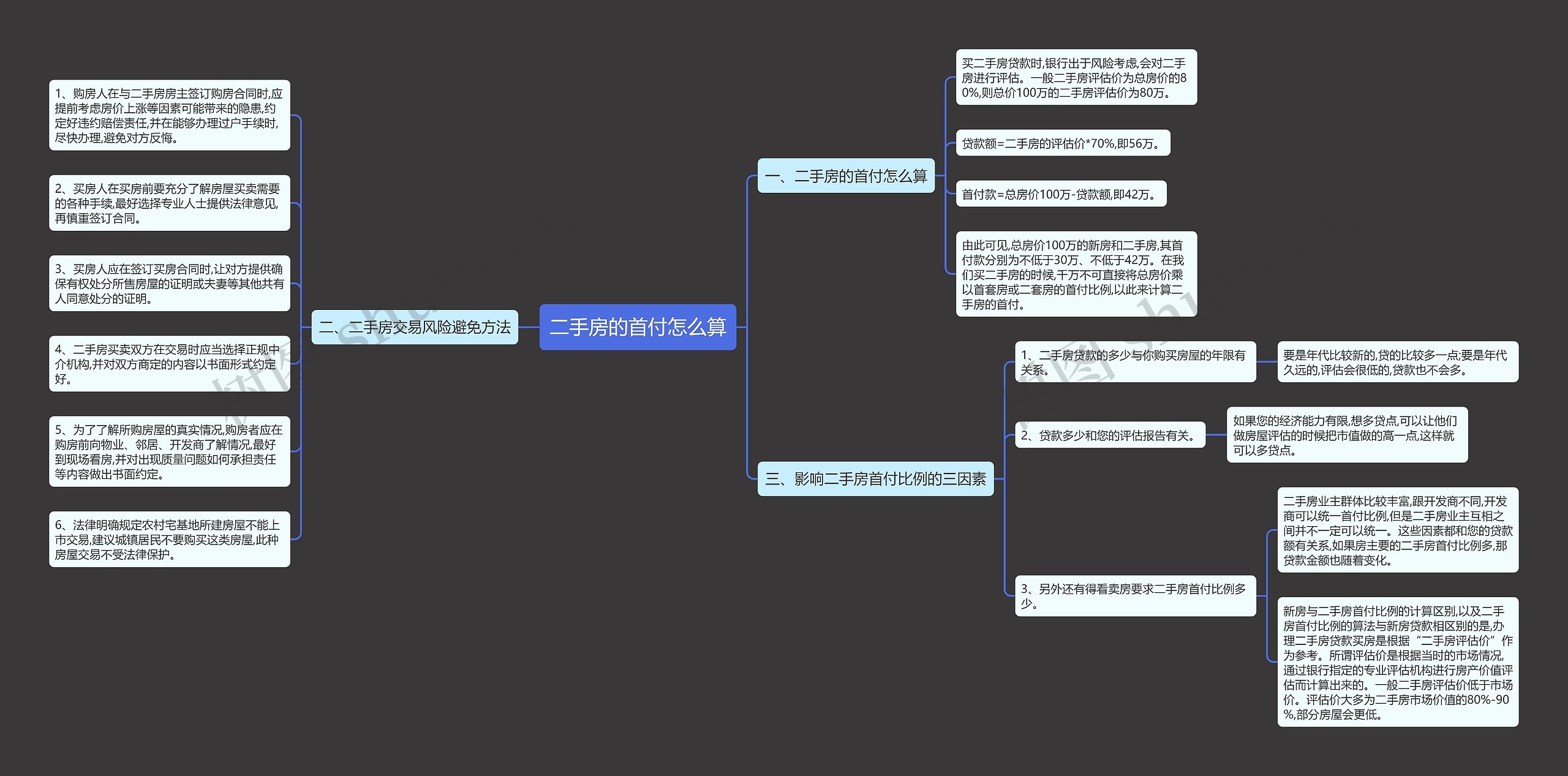 二手房的首付怎么算 二手房的首付怎么算