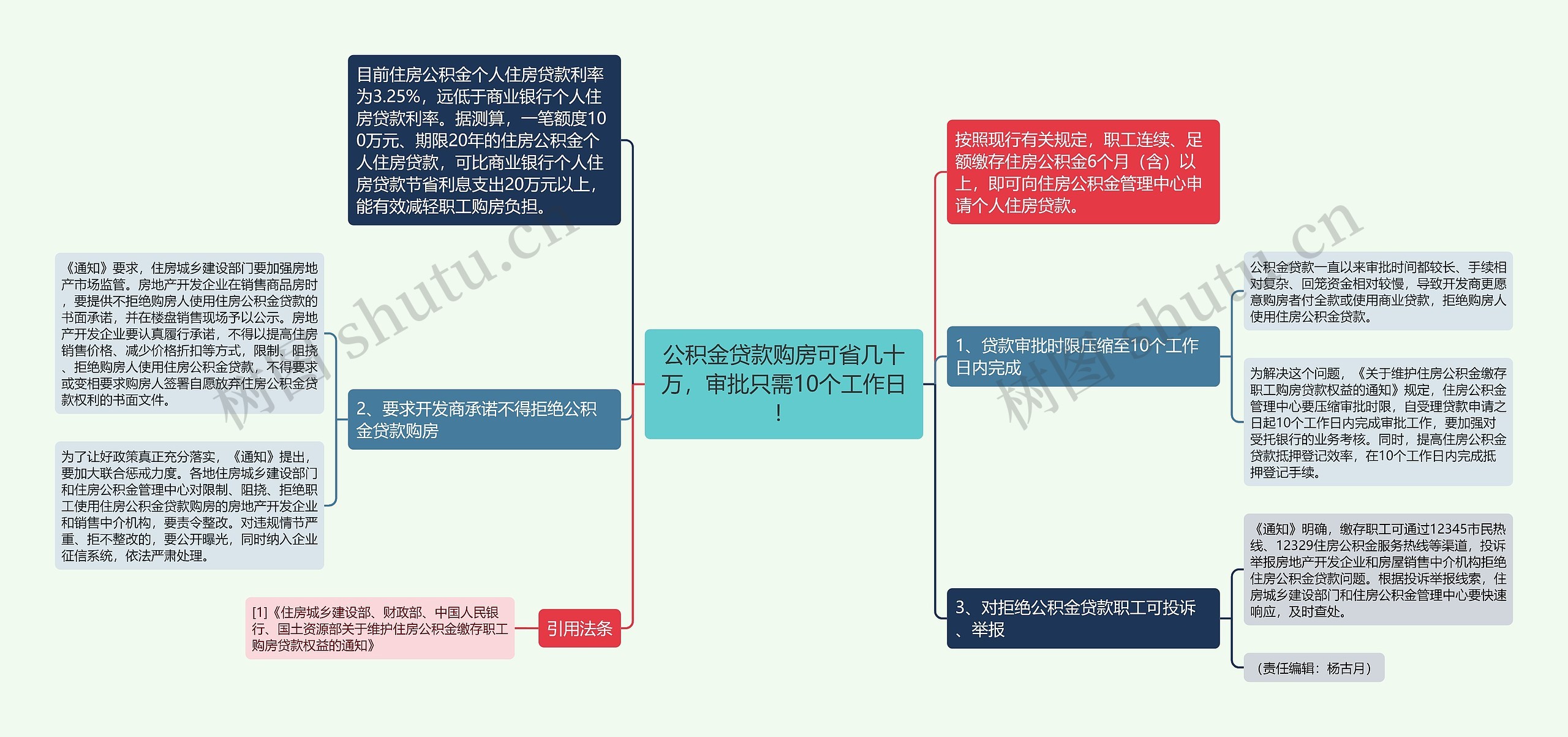 公积金贷款购房可省几十万，审批只需10个工作日！