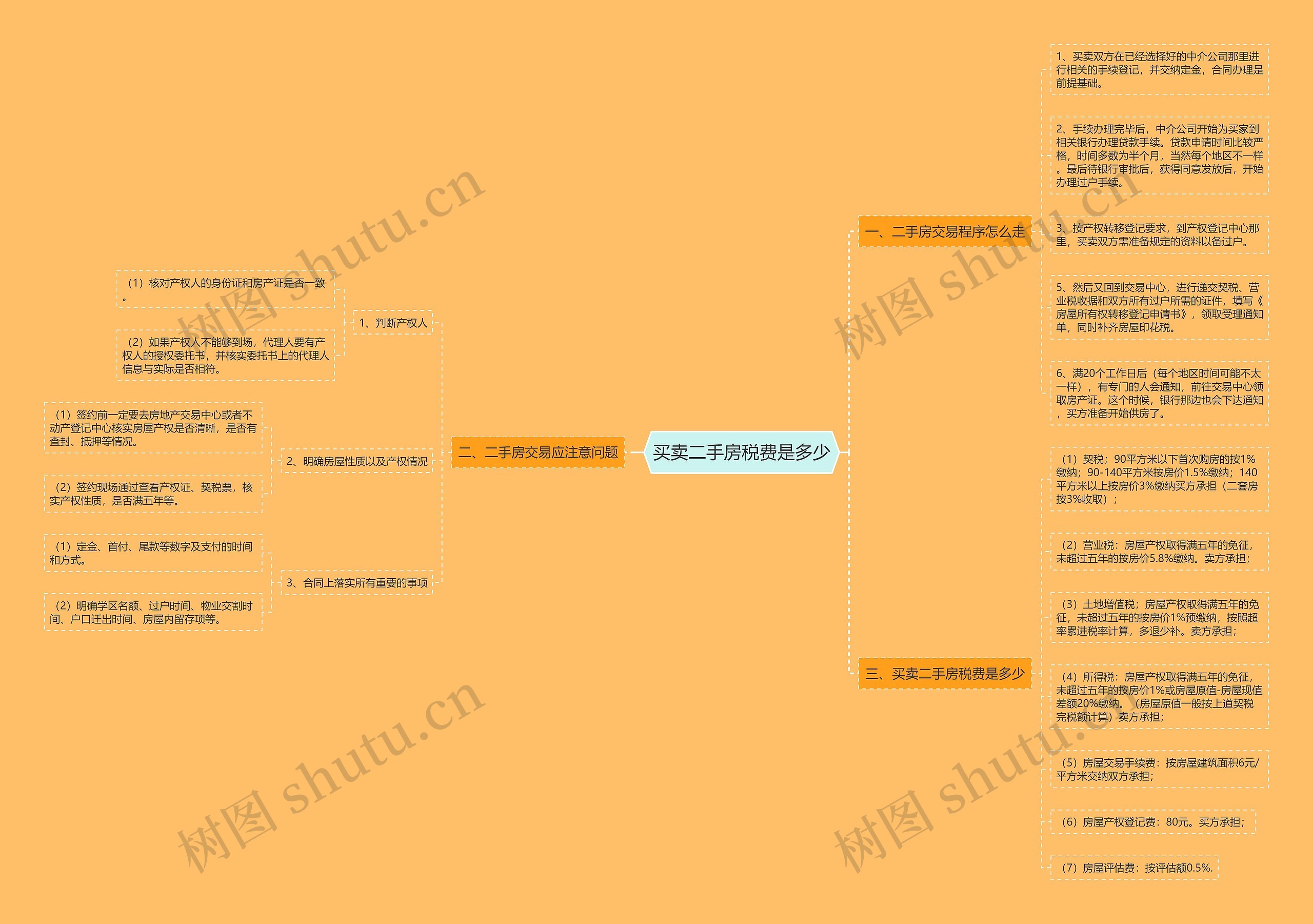 买卖二手房税费是多少思维导图
